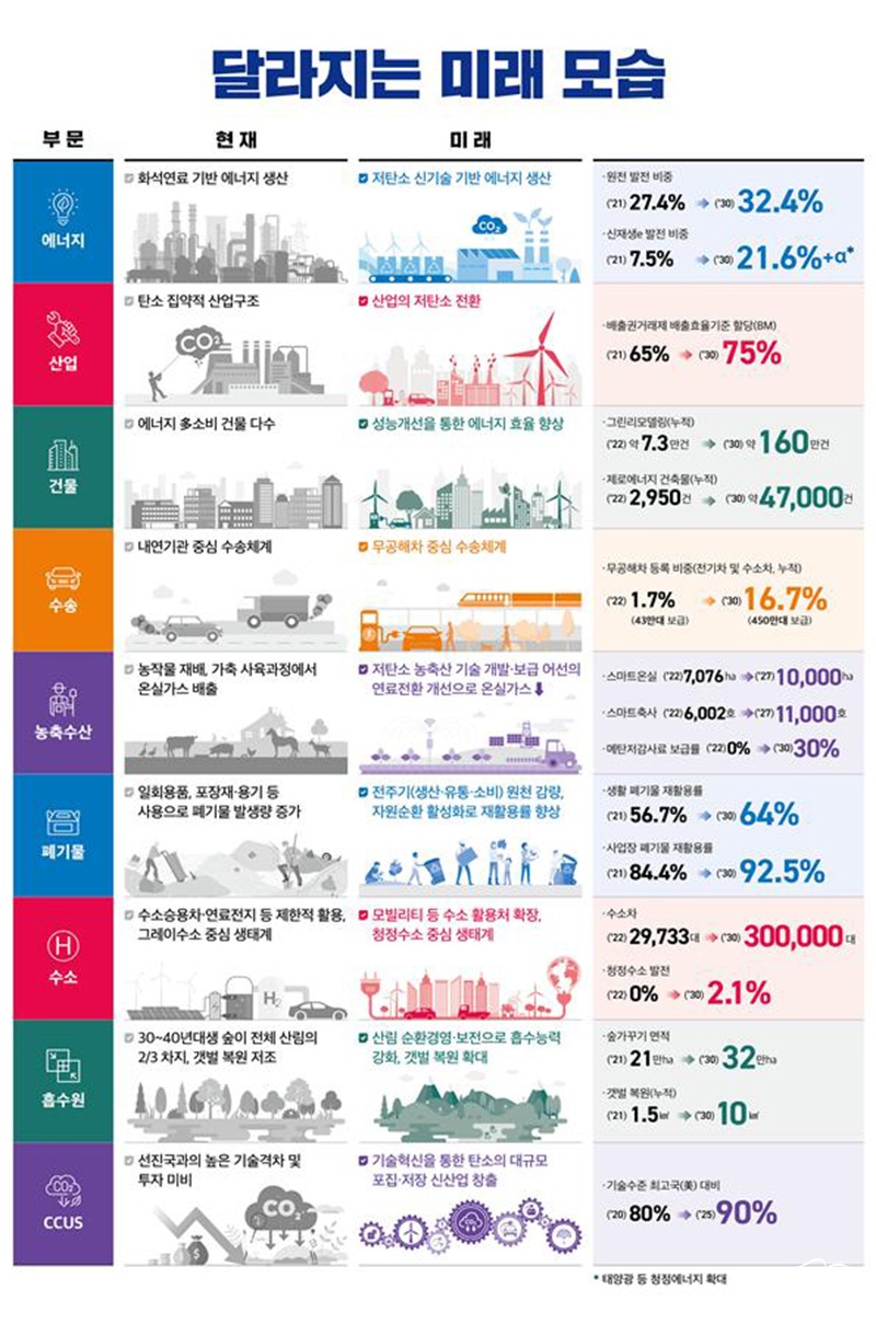 달라지는 미래 모습 포스터 (사진=산림청 제공).jpg