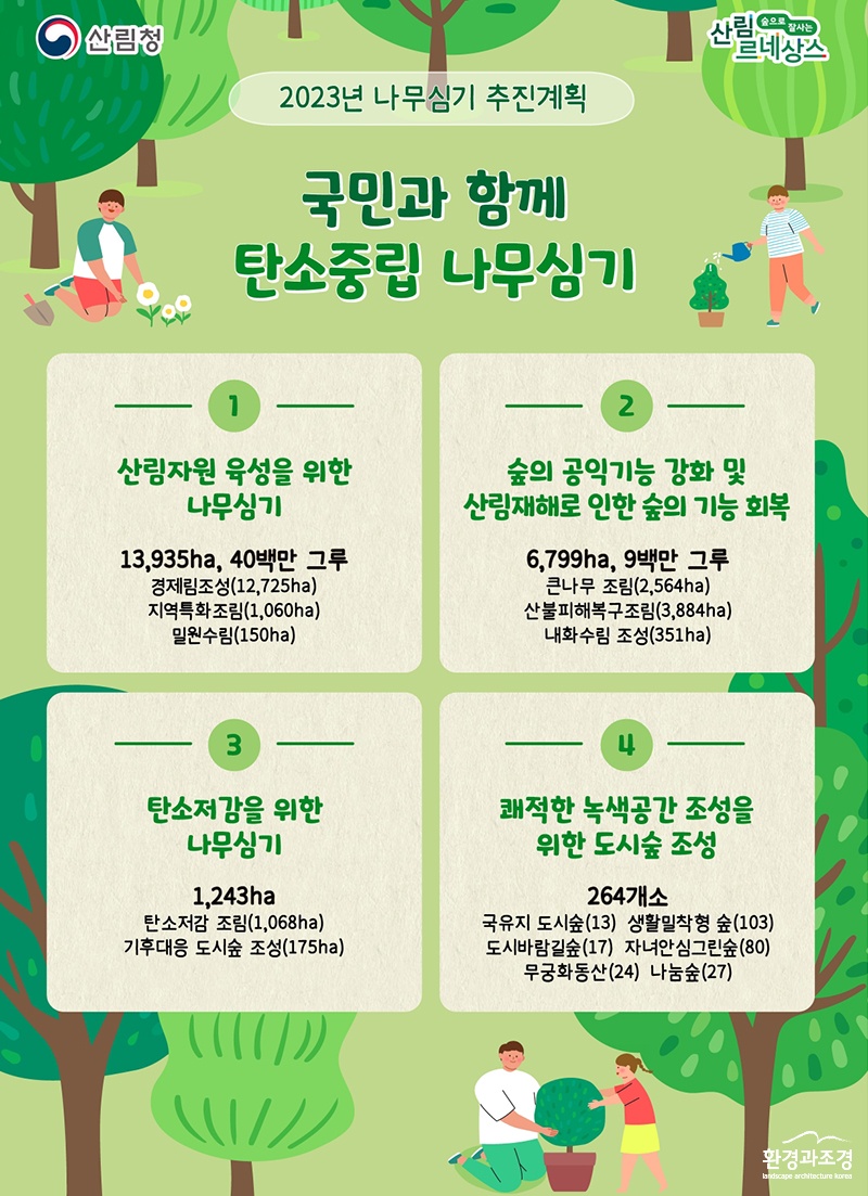 2023년 나무심기 추진계획 인포그래픽.jpg