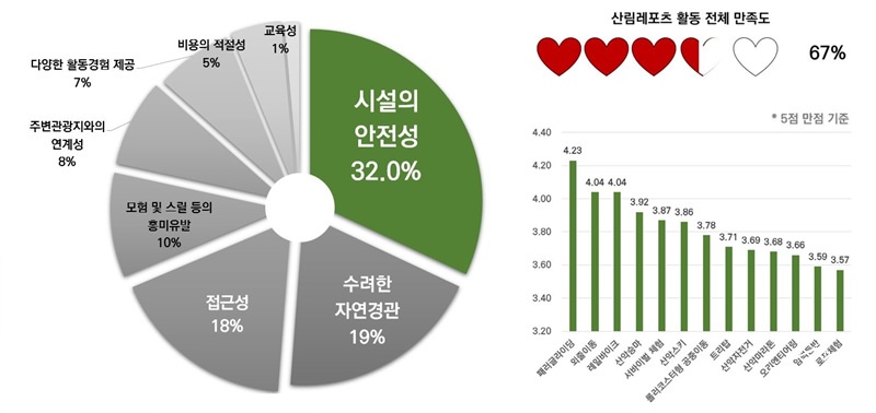 산림레포츠 활동 고려 요인-horz.jpg