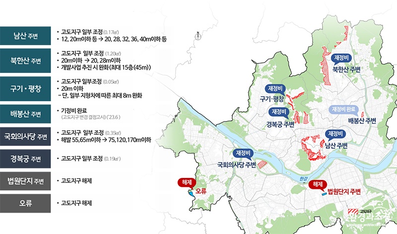 신(新) 고도지구 구상안 종합 ㅂㄷ.jpg