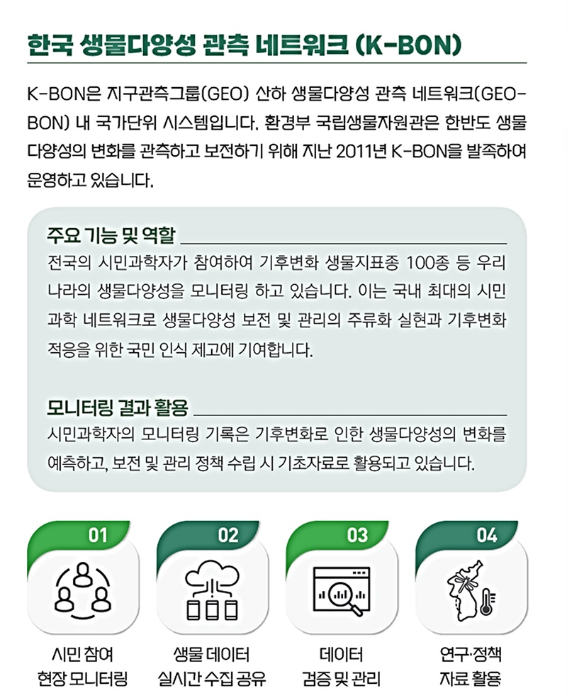 한국 생물다양성 관측 네트워크 안내.jpg