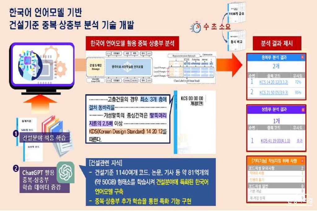 국가건설관리.jpg