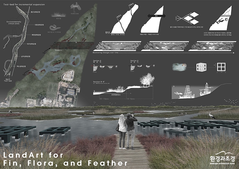 3거점 ‘LandArt for Fin, Flora, and Feather’팀 도판 (©김경미, 김동준, 최지현, 전진현, 김용희).jpg