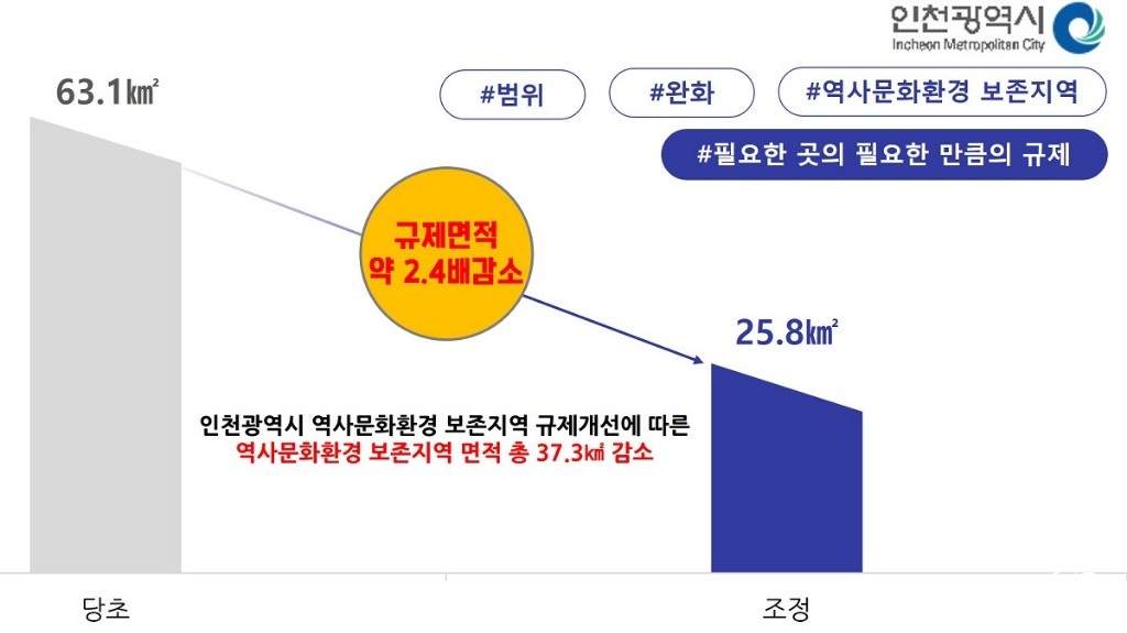 인천시 제공.jpg
