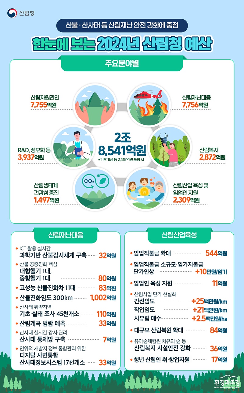 2024년 예산 인포_최종.jpg