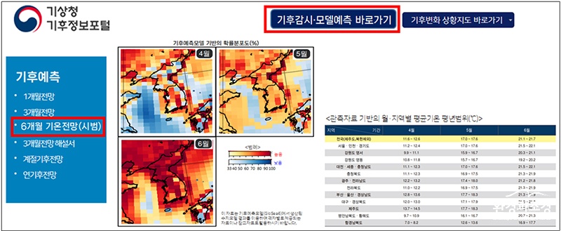 ㅂㄷ6개월 기온전망(시범) 제공예시.jpg