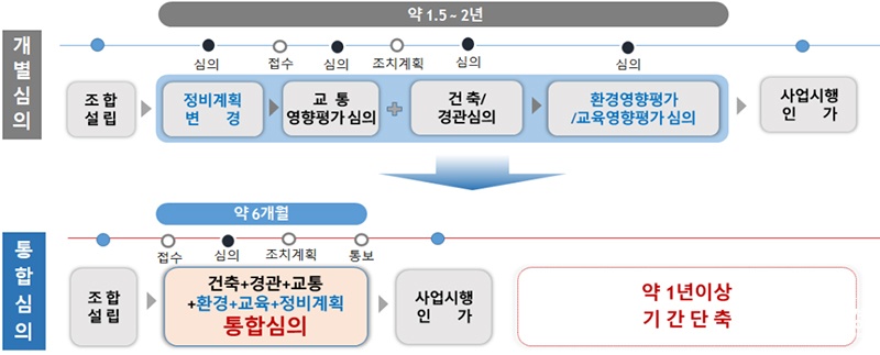 심의절차 개선 ㅂㄷ.jpg