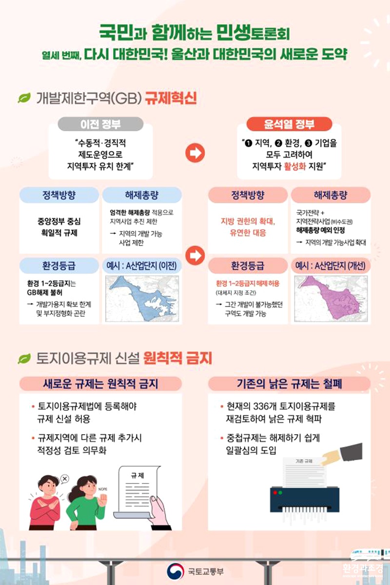 개발제한구역(그린벨트) 규제 혁신 방안 인포그래픽.jpg