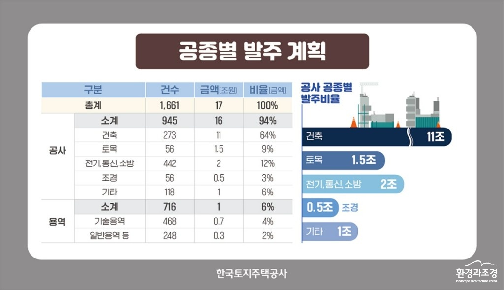 공종별 발주계획.jpg