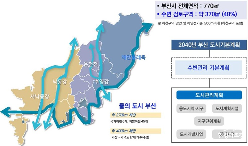 수변 현황 및 수변 계획 위상 ㅂㄷ.jpg