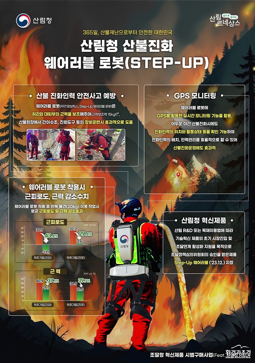 참고자료1. 산림청 산불진화 웨어러블 로봇(Step-Up).jpg