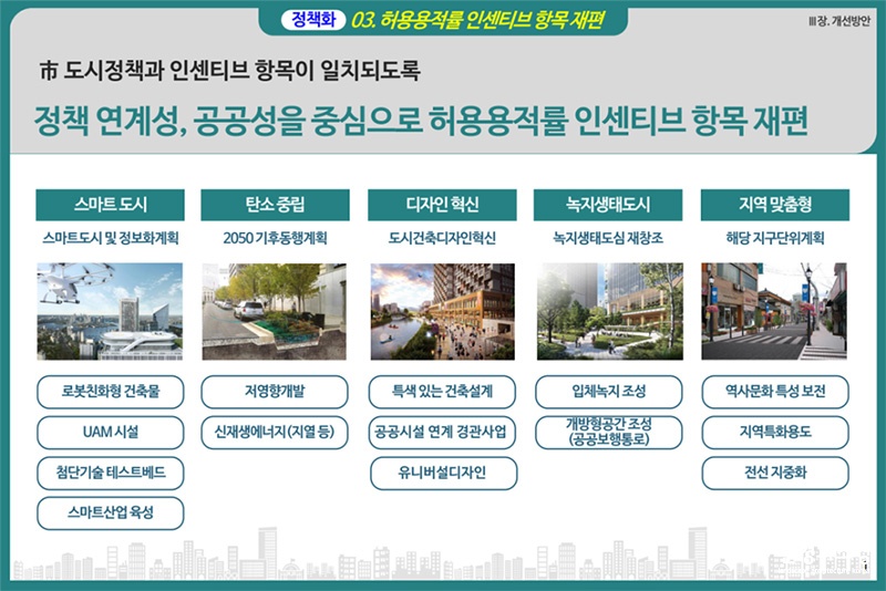 허용용적률 인센티브 항목 개선안 .jpg