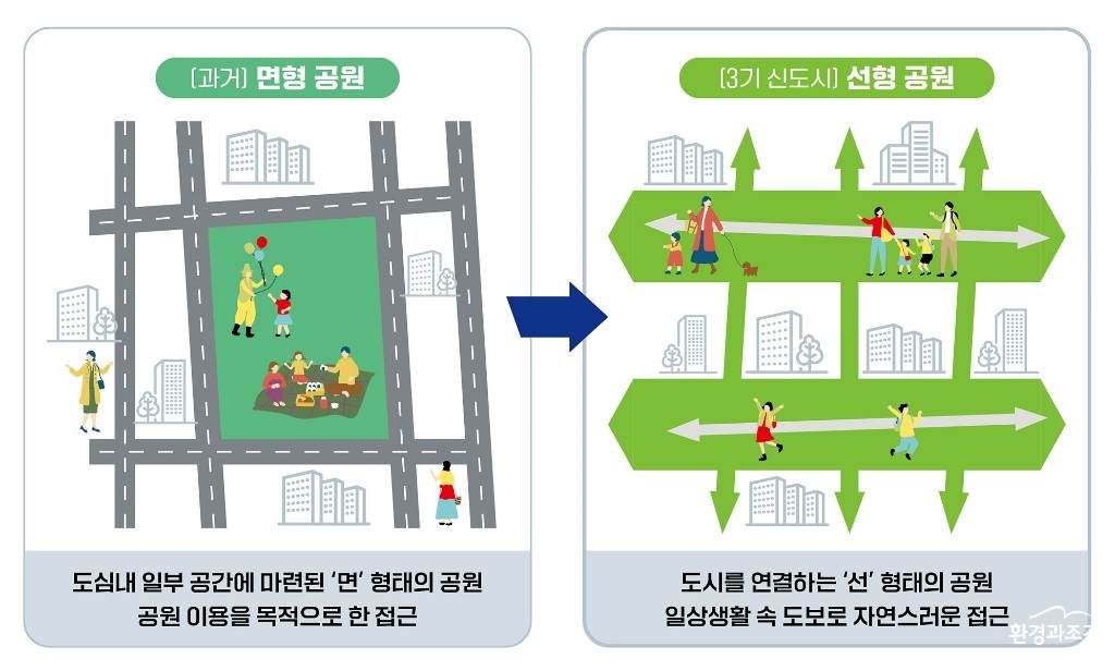 공원설계방향.jpg