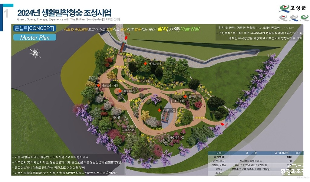 2-2 고성군, 도시 숲 조성 박차…3개 공모사업 선정, 국비 등 18억 원 확보(생활밀착형 숲 조성사업 조감도).jpg