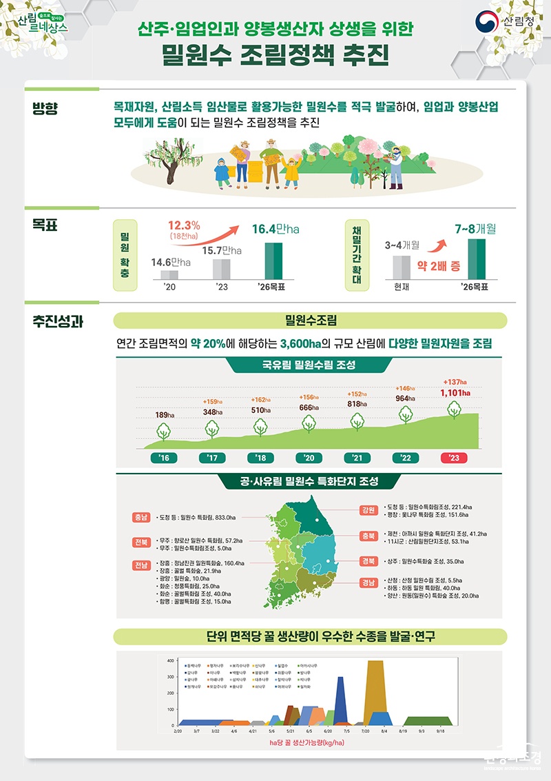 밀원수 조림정책 인포그래픽.jpg