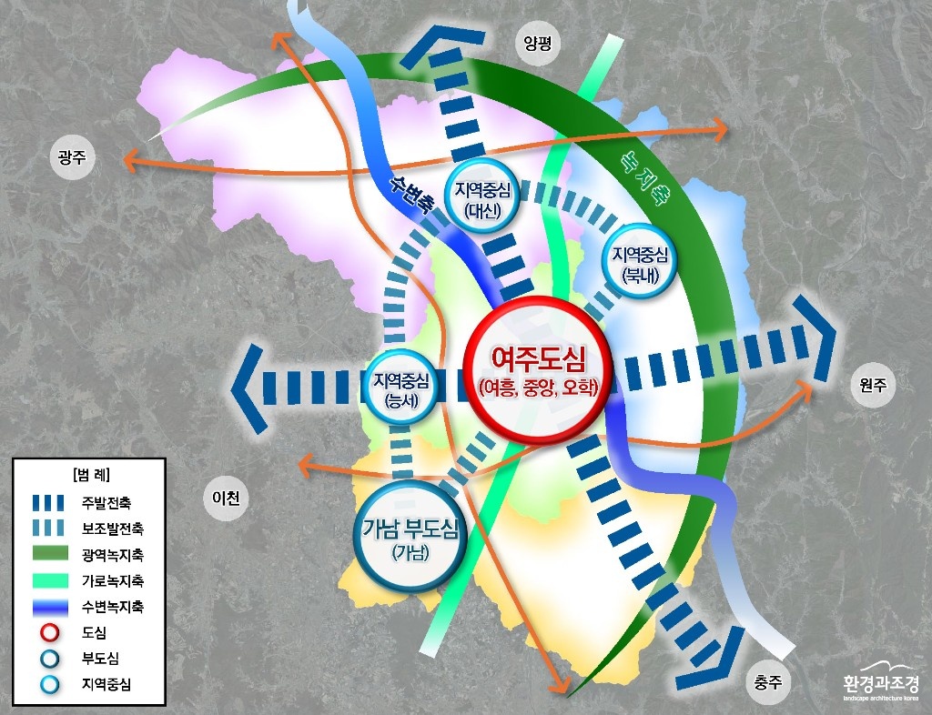 (사진)+2035+여주+도시기본계획+공간구조.jpg