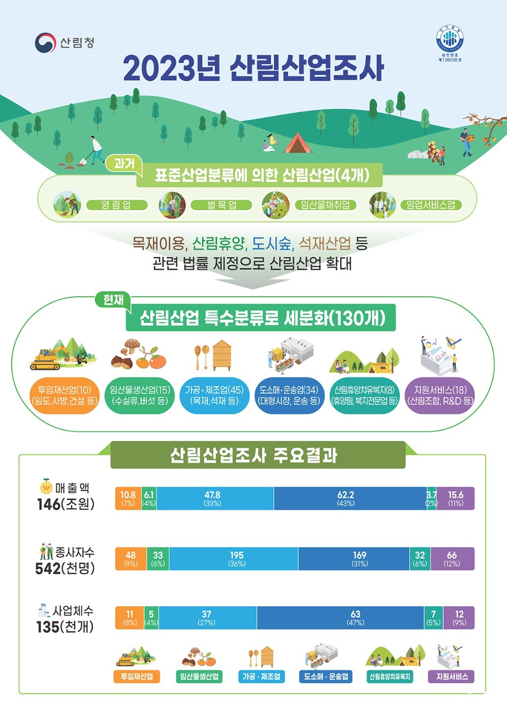 2023년 산림산업조사 ㅂㄷ.jpg