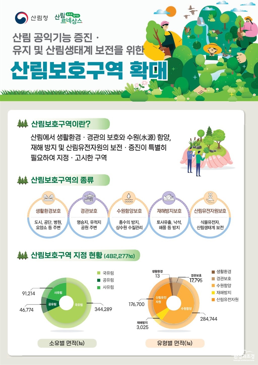 산림보호구역 확대.jpg