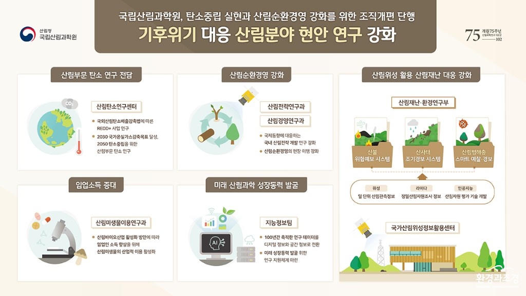 2024-국립산림과학원-조직개편-보도자료_인쇄-배포용_1.jpg