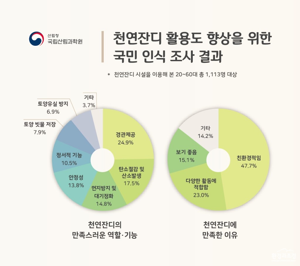 천연잔디-활용도-향상을-위한-국민-인식조사-결과_수정.jpg