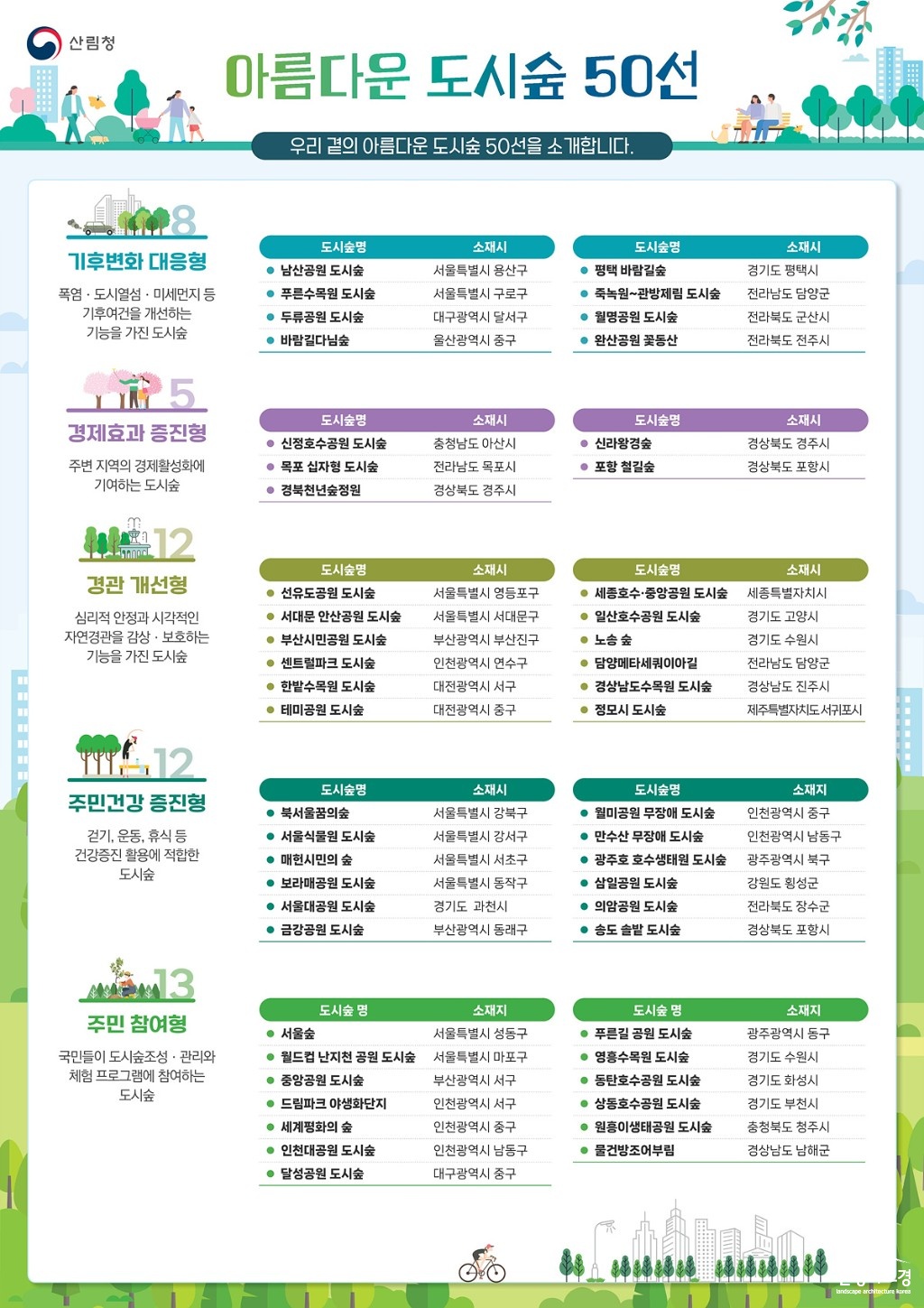 참고자료1. 산림청이 선정한 아름다운 도시숲 50선_1.jpg