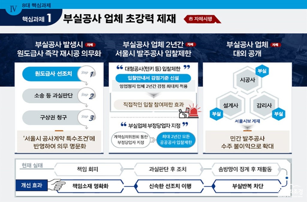 부실공사.jpg