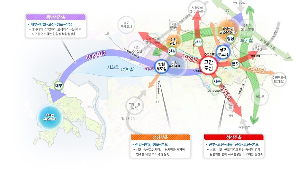 2040+안산+도시기본계획+공간구조.jpg