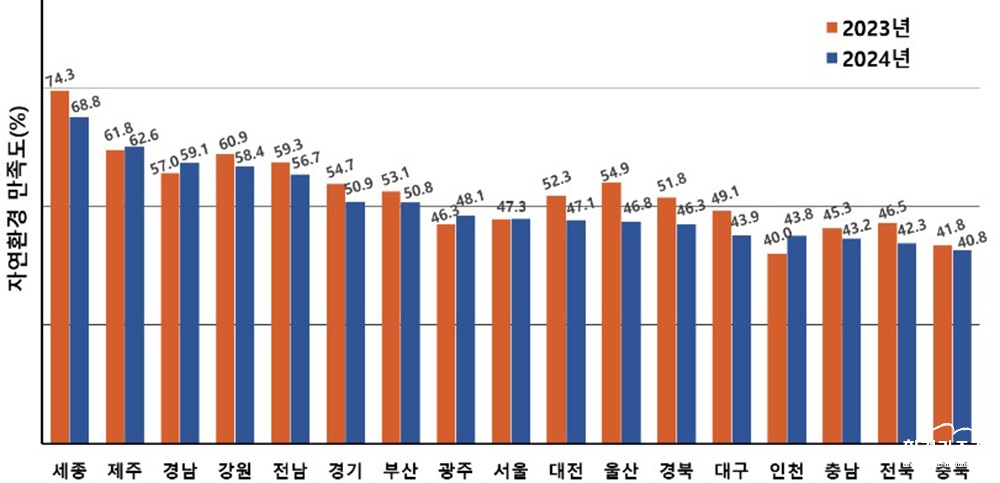 그래프 ㅂㄷ.jpg