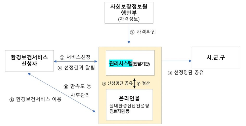 환경보건이용권추진체계_.jpg