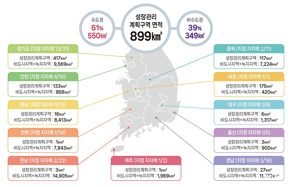 2023년 지역별 성장관리구역 지정 현황.jpg