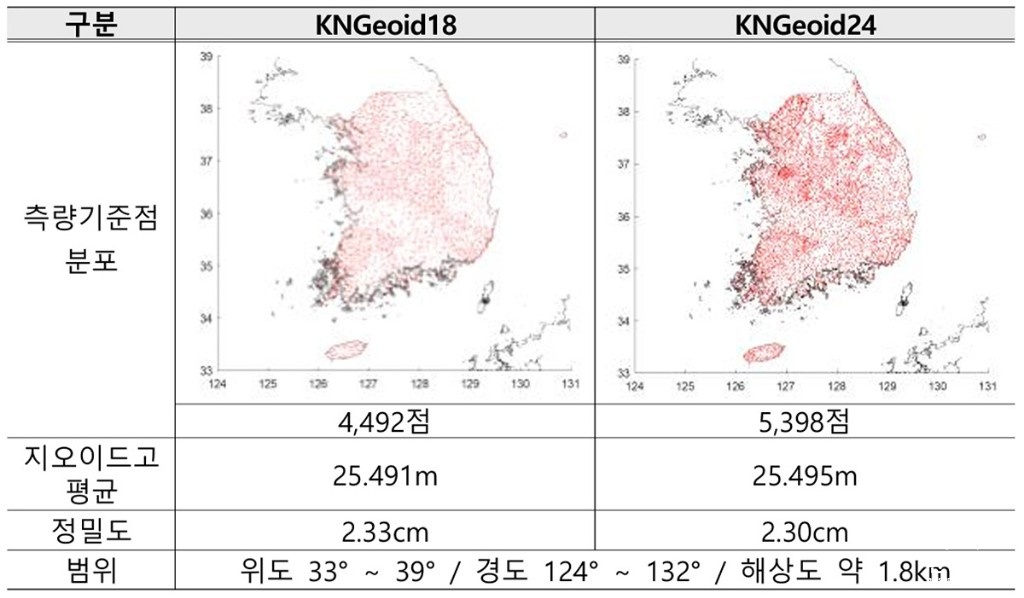 기존 버전과 새 지오이드모델의 비교.jpg