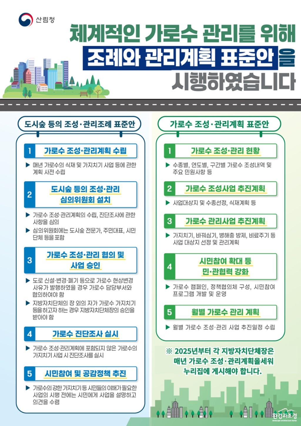 참고자료1. 체계적인 가로수 관리를 위한 조례 및 관리계획 표준안 시행.jpg