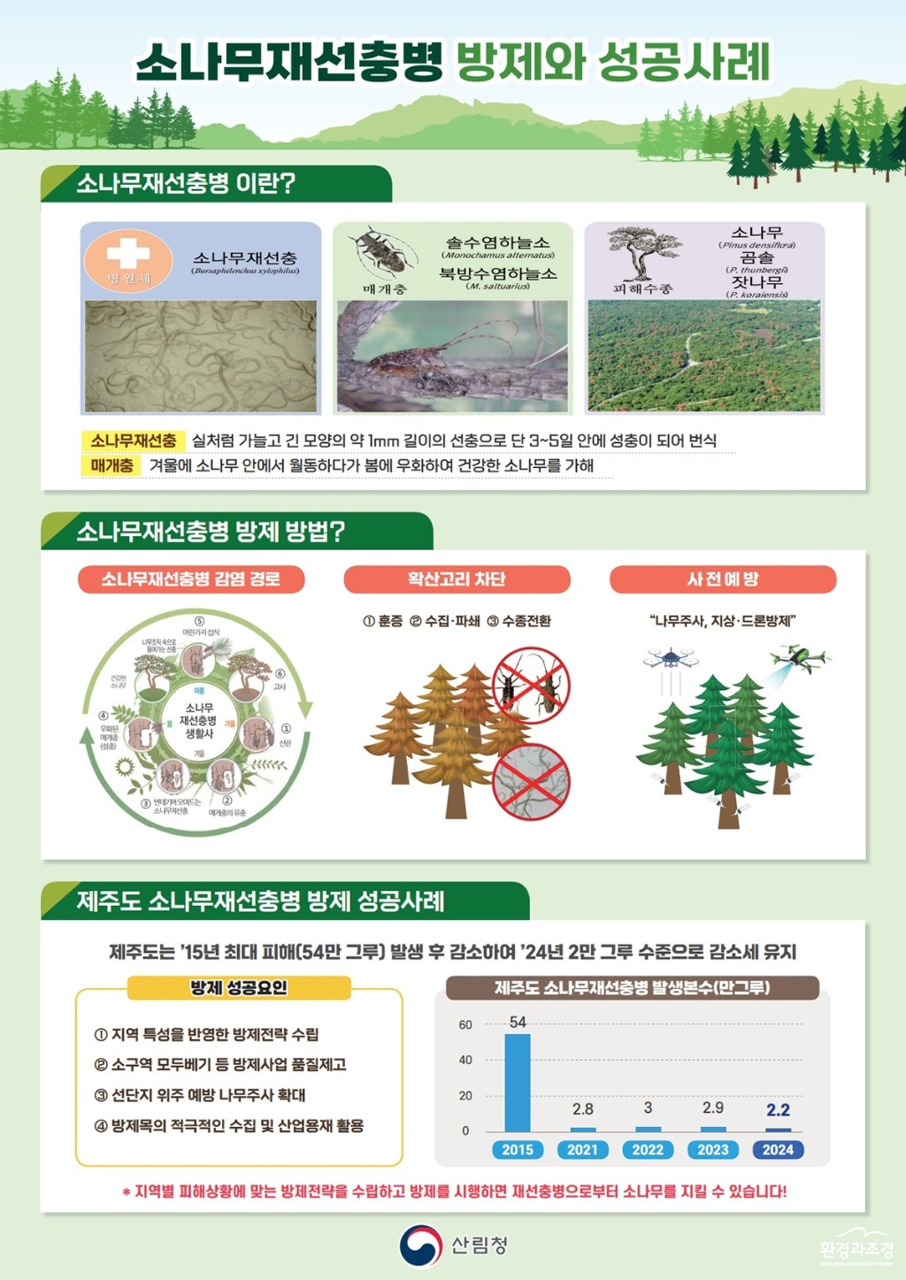 참고자료1. 소나무재선충병 방제와 성공사례.jpg