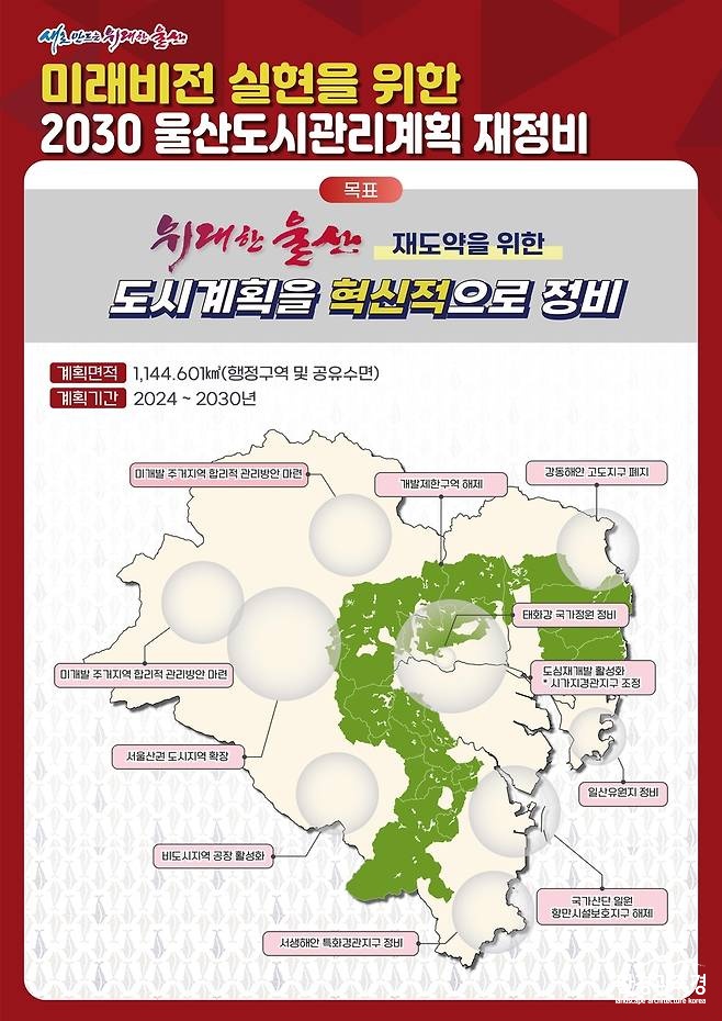 2030년 울산도시관리계획 재정비 (사진=울산시 제공).jpg