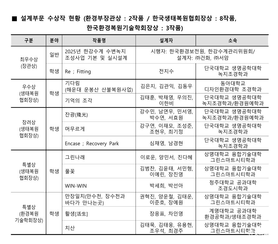 학생부문 수상작 리스트.jpg