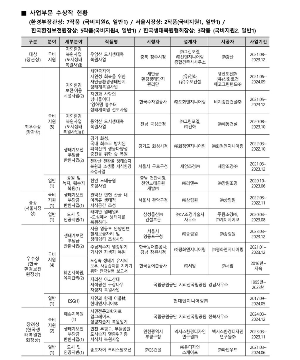 사업부문 수상작 리스트_page-0001 (1).jpg