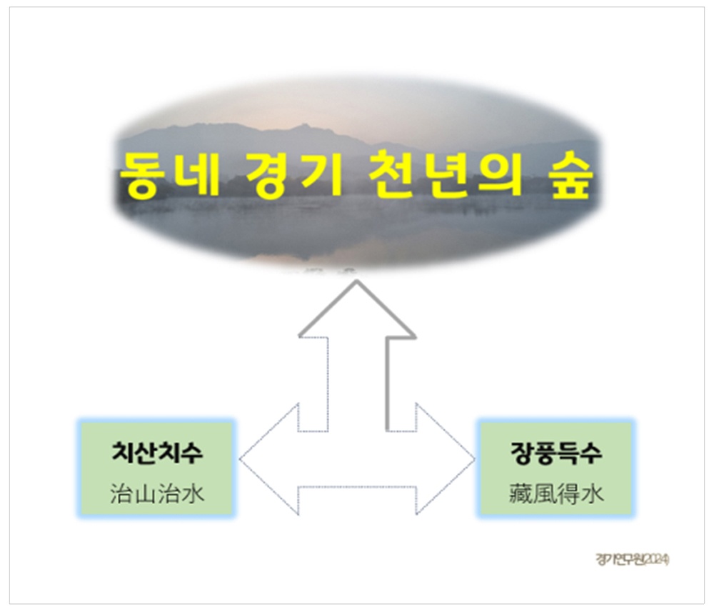 경기도 산림 비전과 전략.jpg