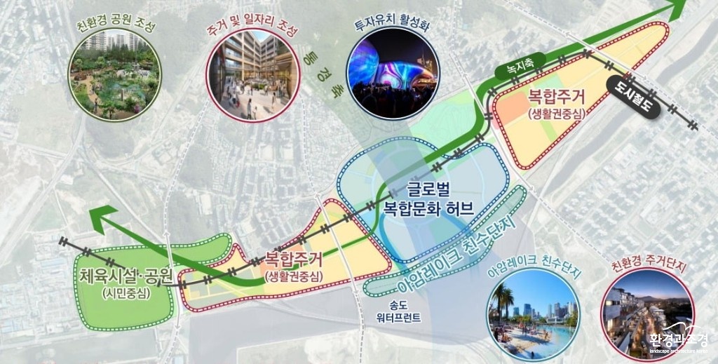 허브시티 구상도.jpg