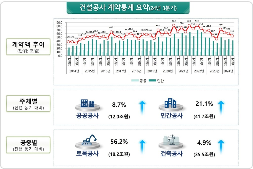 건설공사.jpg