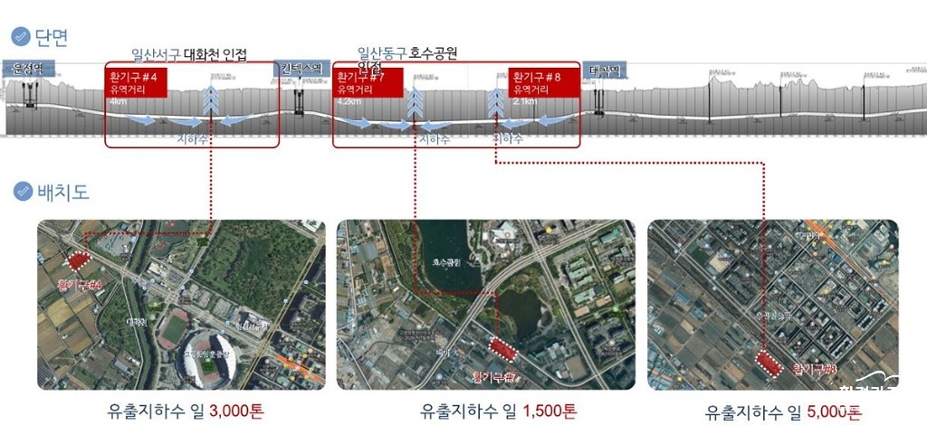 (구와동)1-6. GTX-A노선 구간별 환기구 유출지하수 현황.jpg