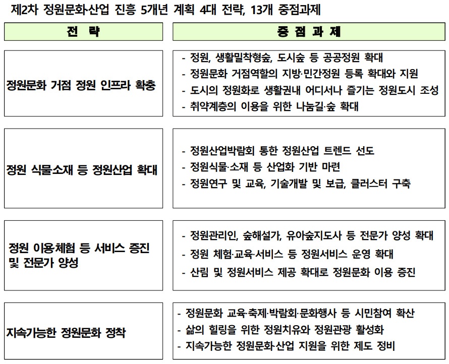 전북도 정원진흥계획.jpg