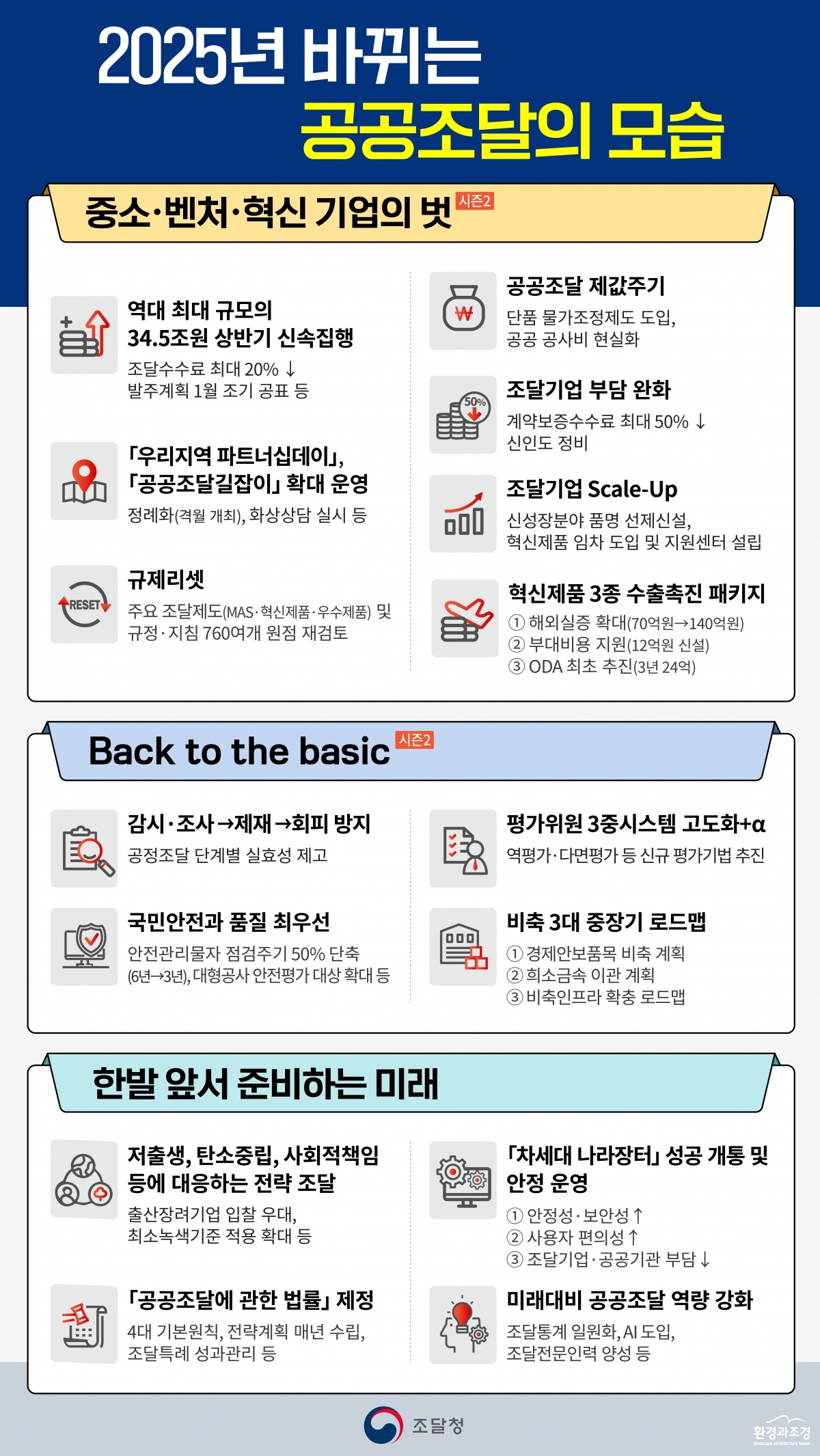 [인포그래픽2] 2025년 바뀌는 공공조달의 모습.jpg