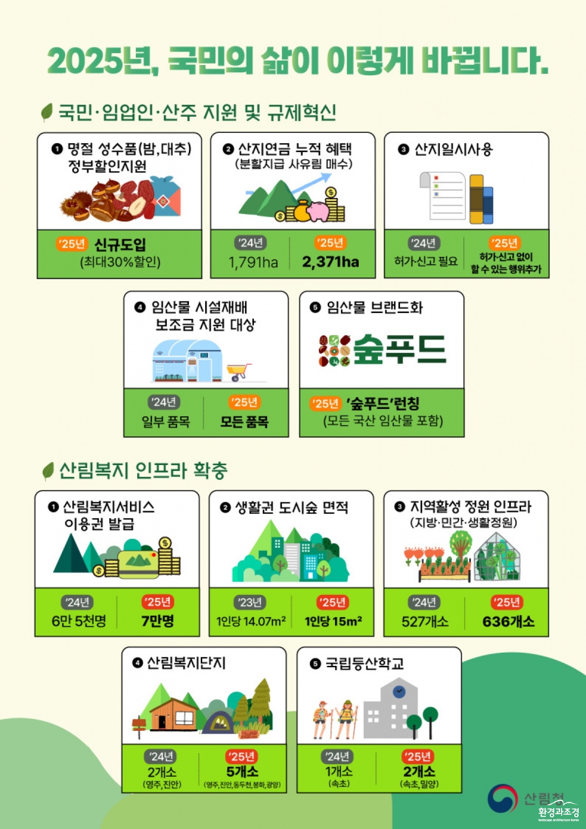 참고자료2. 2025년 산림청 주요업무 추진계획(2).jpg