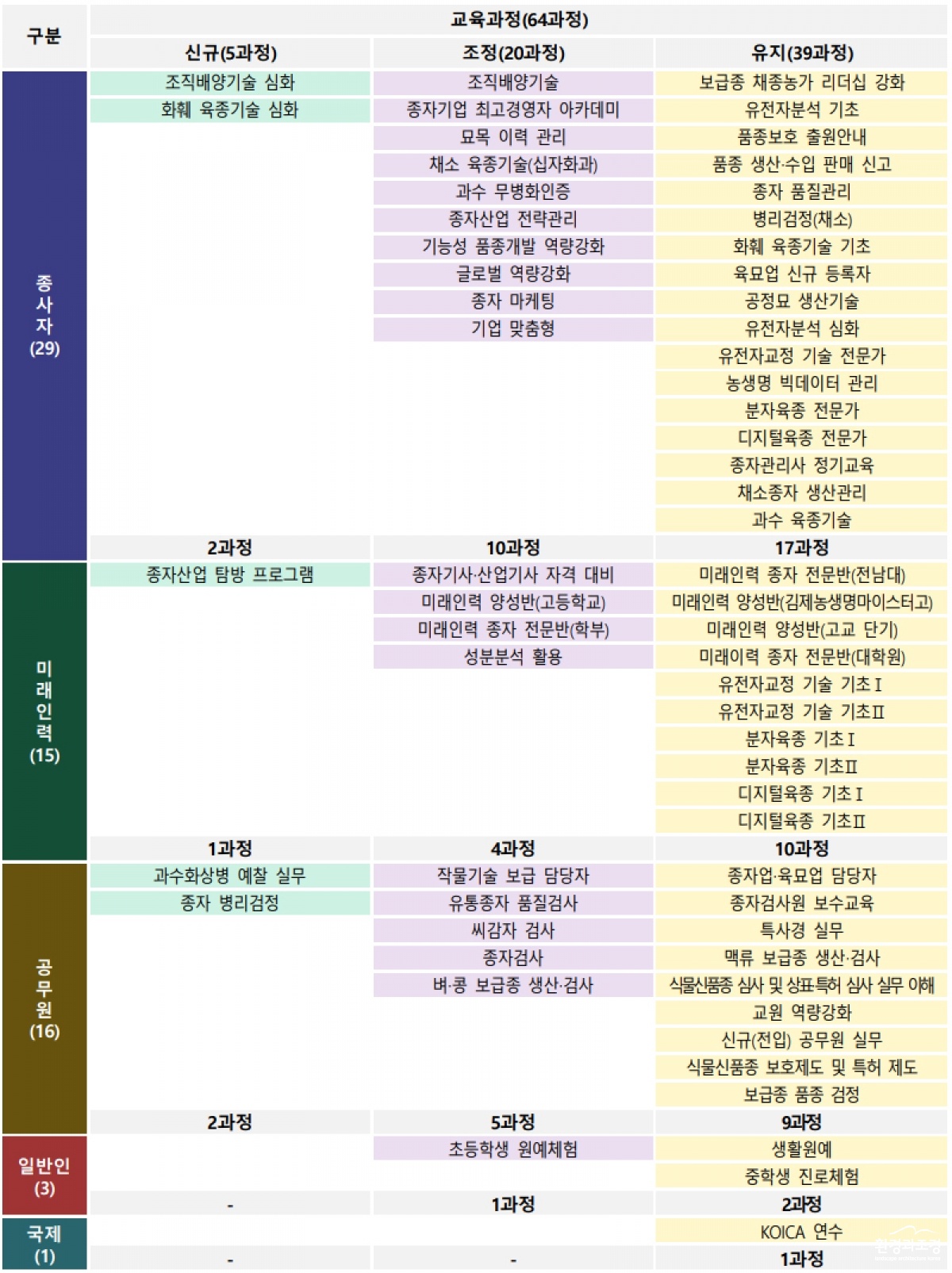 국립종자원 교육과정.jpg