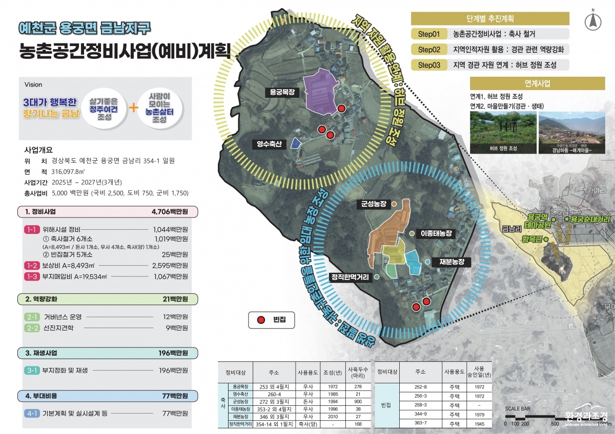 예천군 용궁면 금남지구 농촌공간정비사업 계획안.jpg