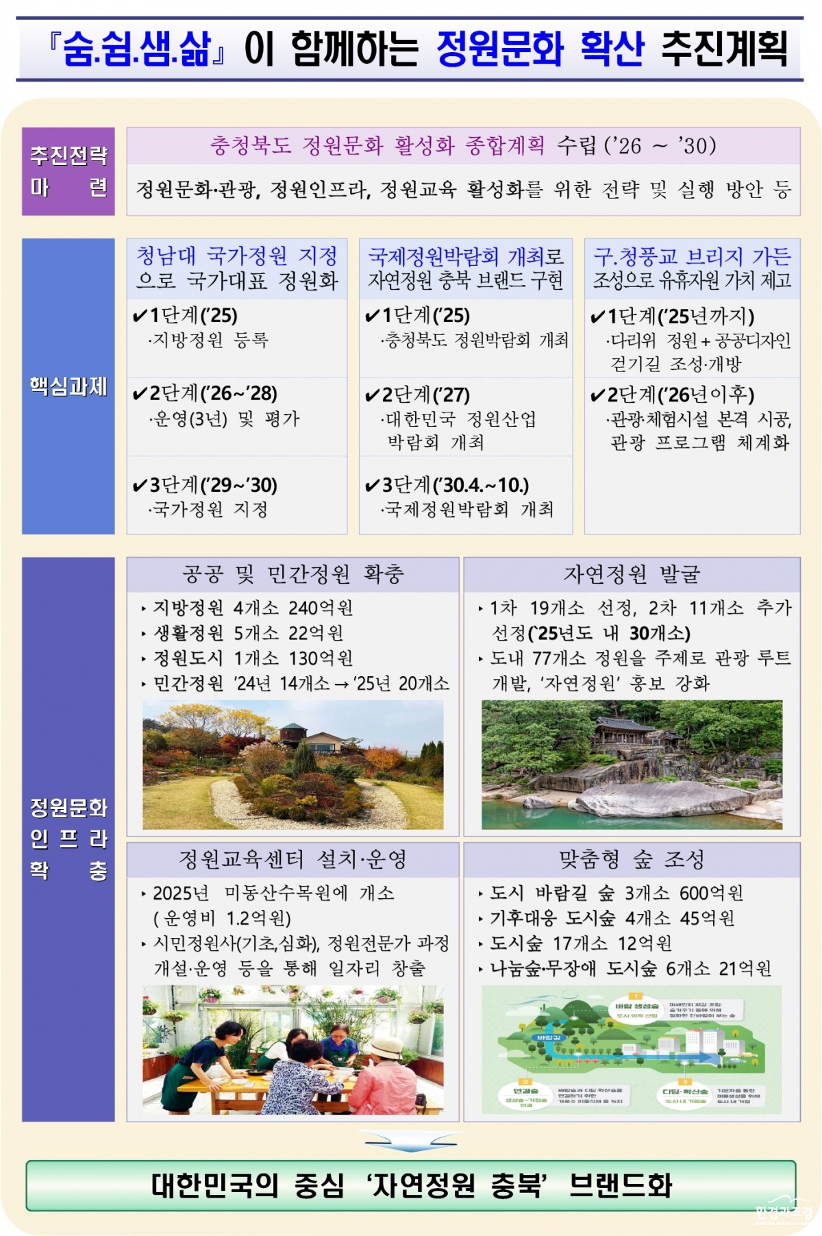 충청북도 정원문화 확산 추진계획.jpg