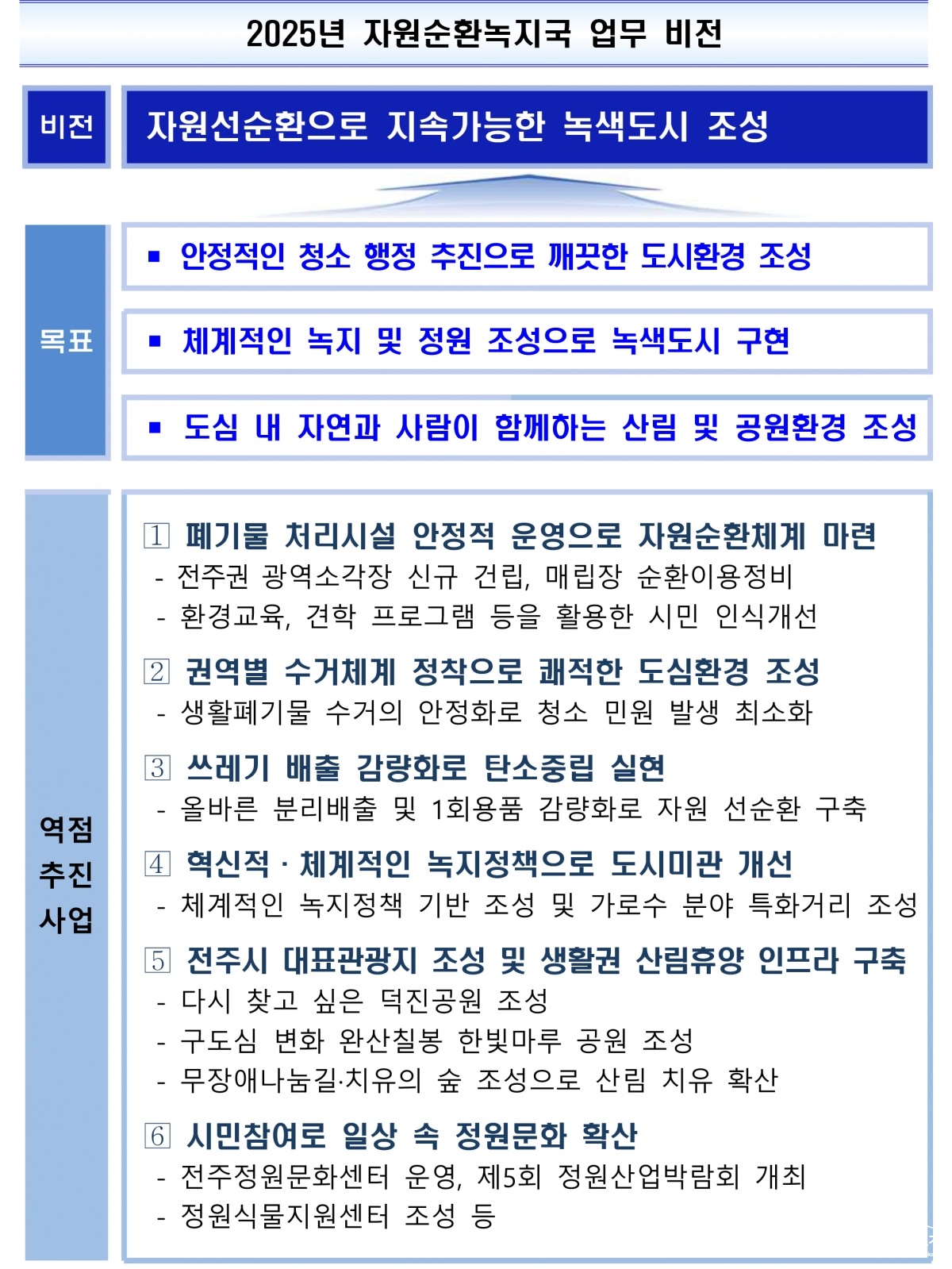 자원선순환으로 지속가능한 녹색도시 조성_1.jpg