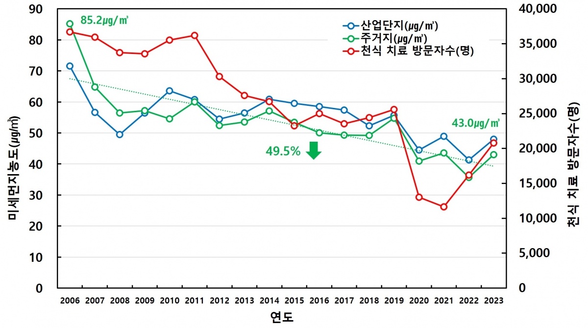그림1_미세먼지농도.jpg