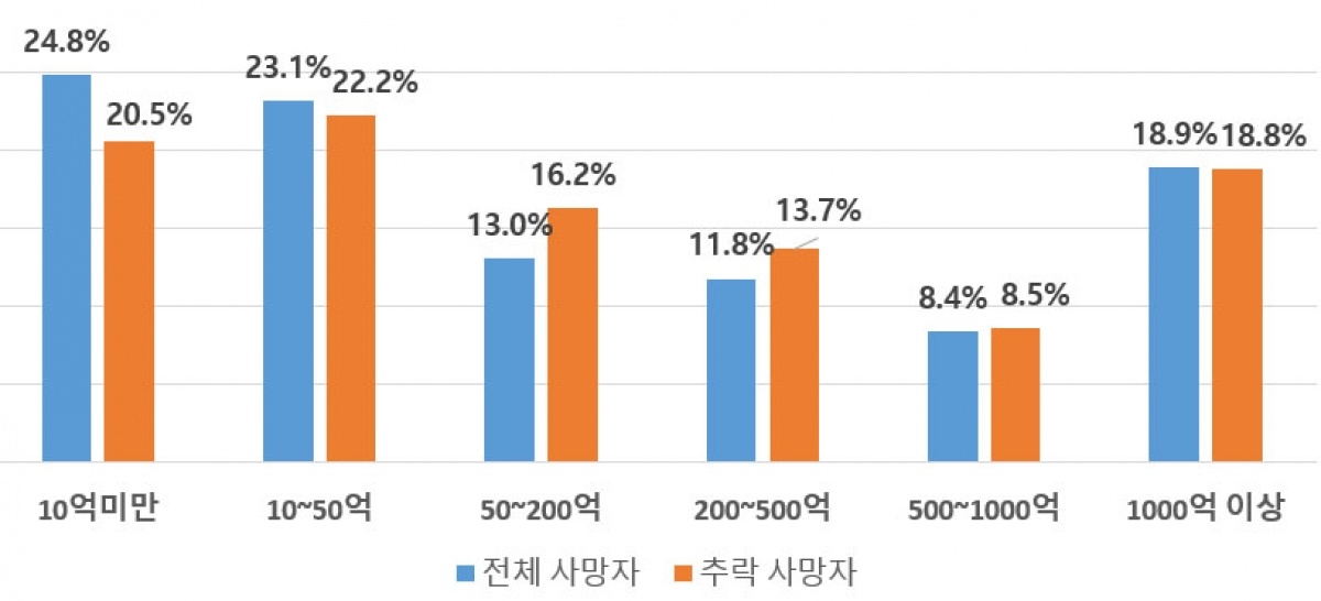 추락사고 현황-1.jpg