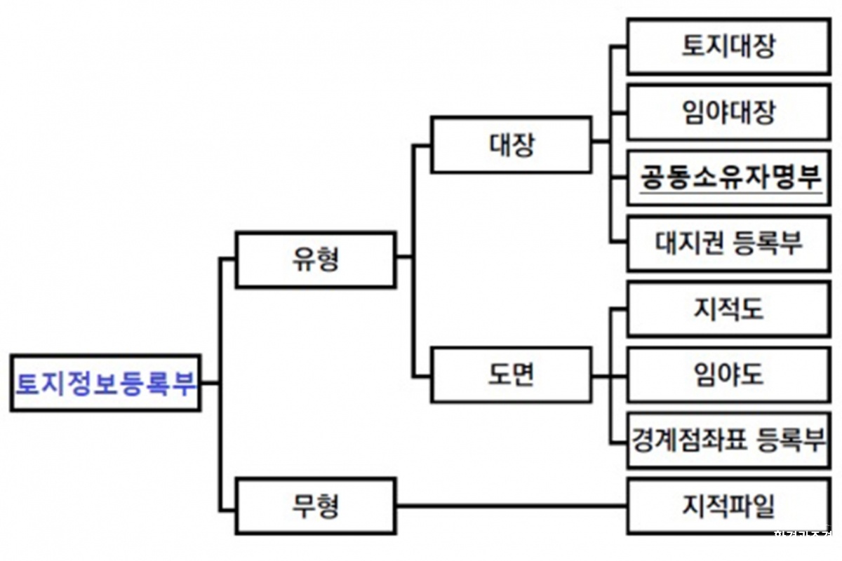 지적 및공간정보 사례_전체.jpg